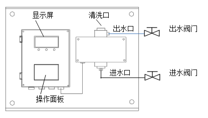 RM-MA220型在線油份濃度計(jì)(圖2)